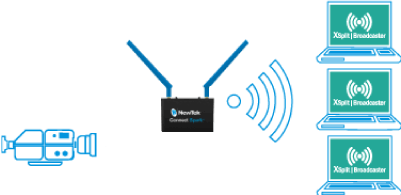 XSplit Broadcaster может быть использован для событий по локальной сети