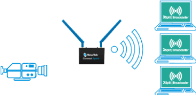 XSplit 广播器可以用于本地网络上的事件