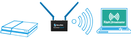 NewTek NDI 可以用于游戏流通过本地网络添加视频源