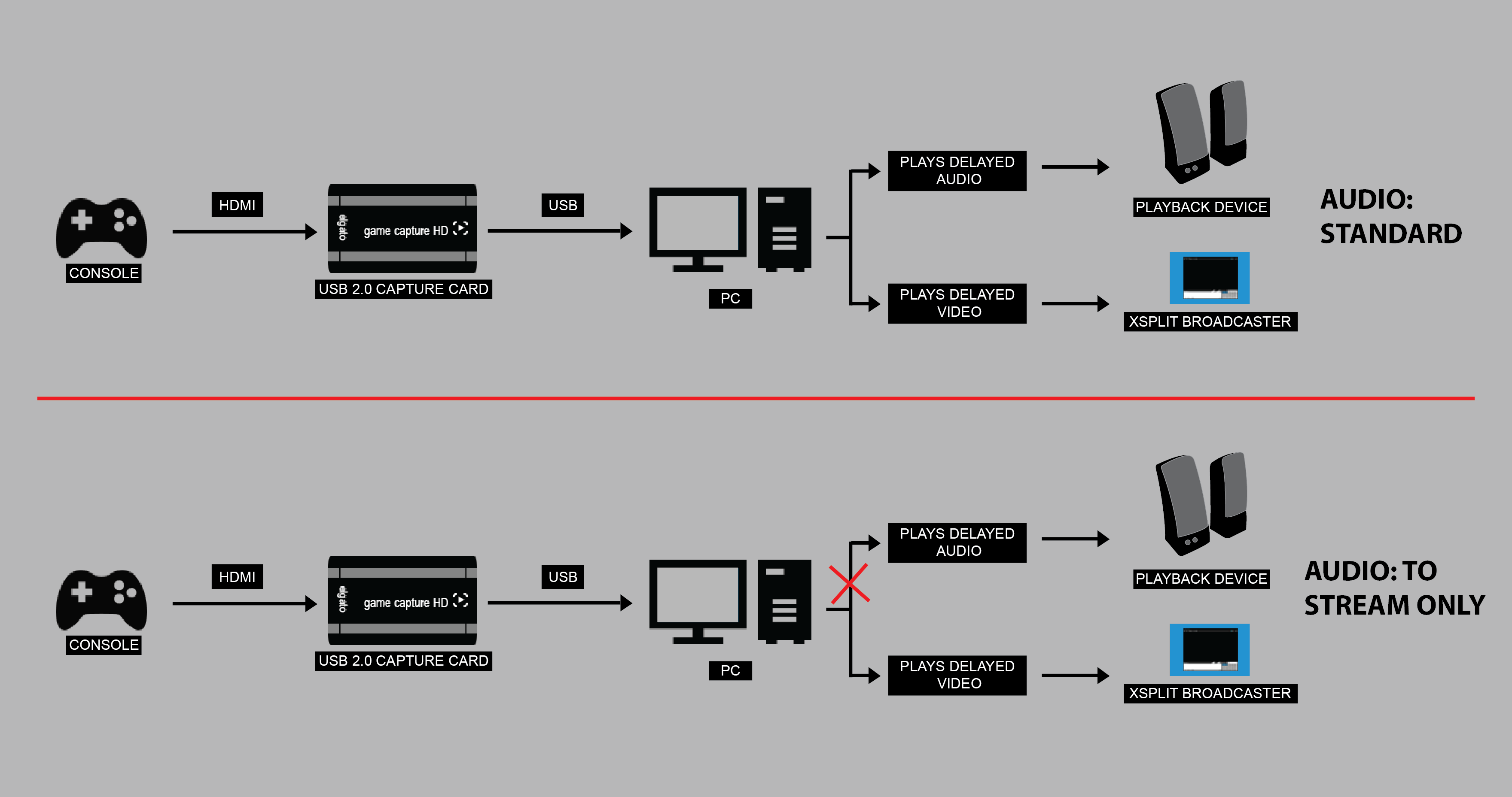 stream only configuration diagram