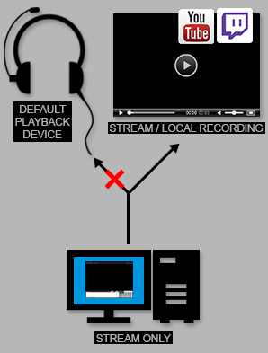 audio output option diagram stream only
